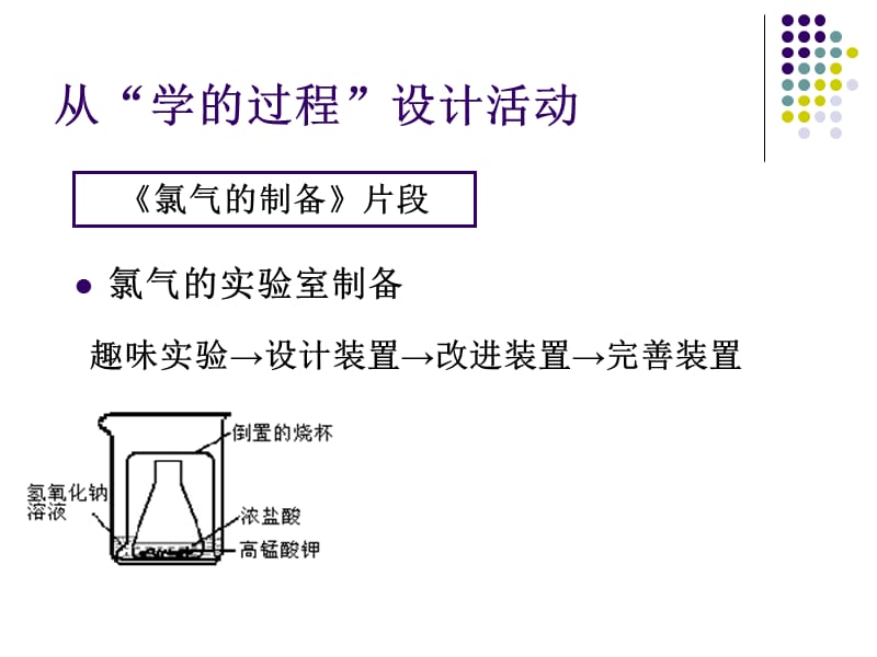 突显过程关注方法建构观念.ppt_第3页