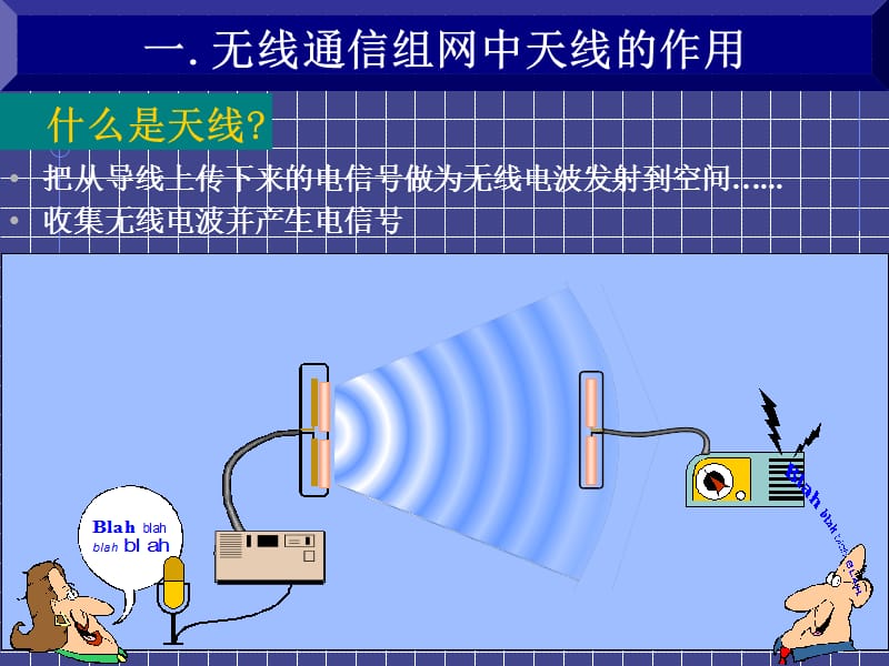 天线基本原理及一般选型原则特种天线.ppt_第2页