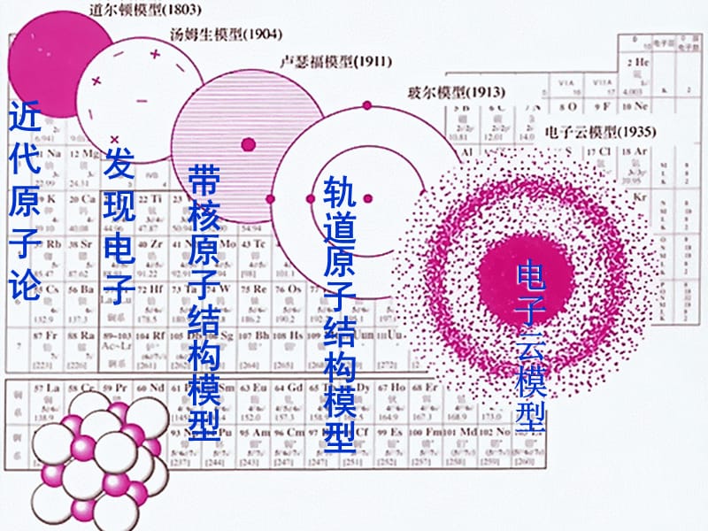 新课标化学选修三原子结构.ppt_第2页