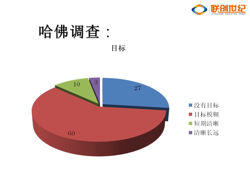 联创世纪教育训练集团9大成功理念.ppt_第3页