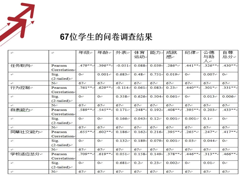 调研组成果展示.ppt_第3页