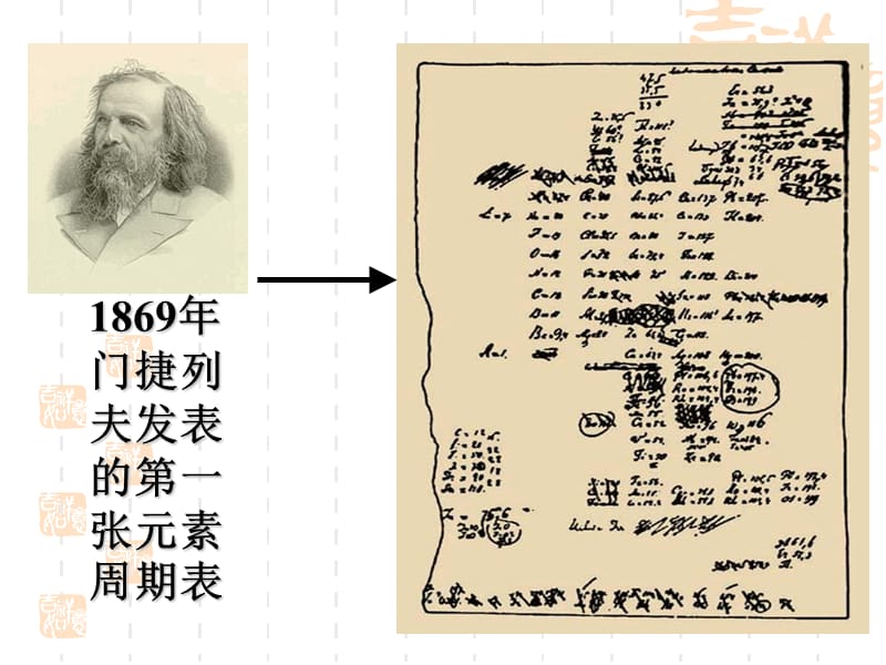 元素周期表及其应用第一课时.ppt_第2页