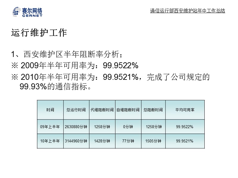 通信运行部西安维护站上半工作总结.ppt_第3页