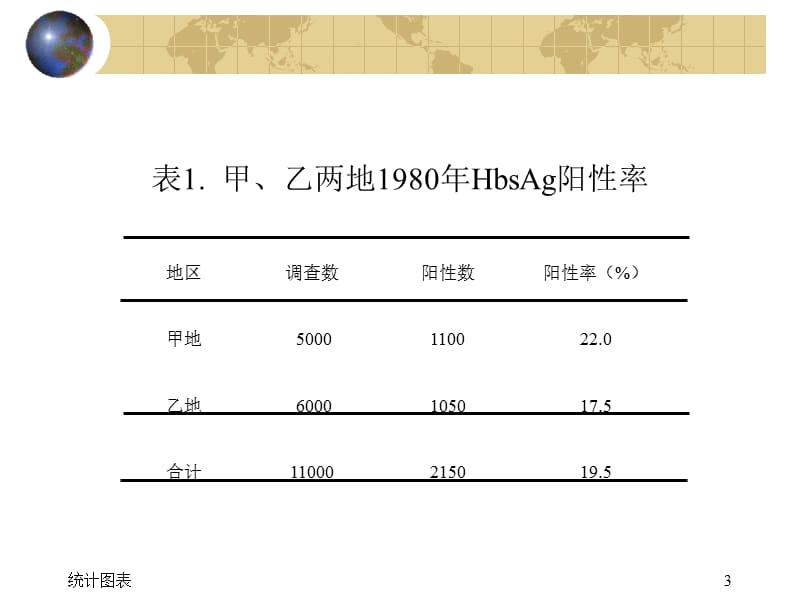 统计表和统计图.ppt_第3页