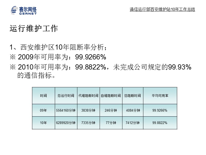 通信运行部西安维护站10年工作总结改.ppt_第3页