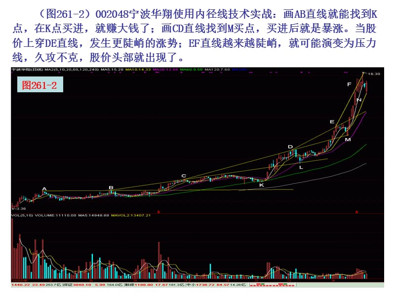 第节内径线.ppt_第2页