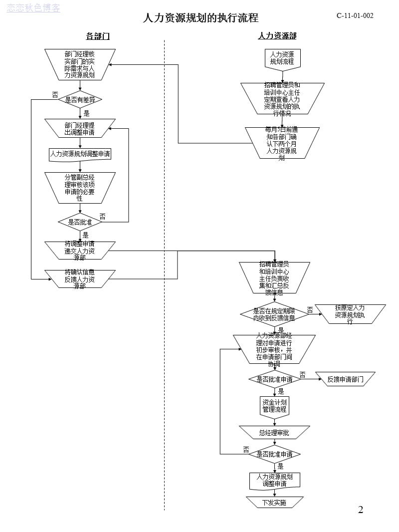 人力资源所有模块流程图非常实用-33页.ppt_第2页