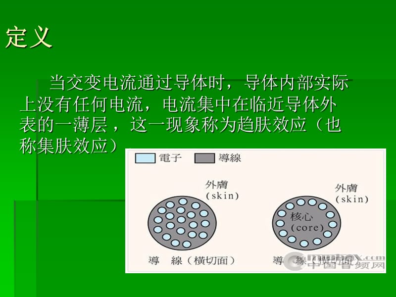 趋肤效应.ppt_第3页