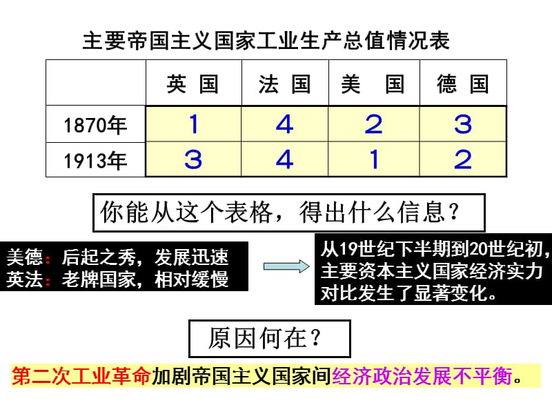 温故知新.ppt_第3页