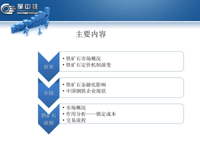 铁矿石掉期铁矿石金融化时代的套保工具.ppt_第2页