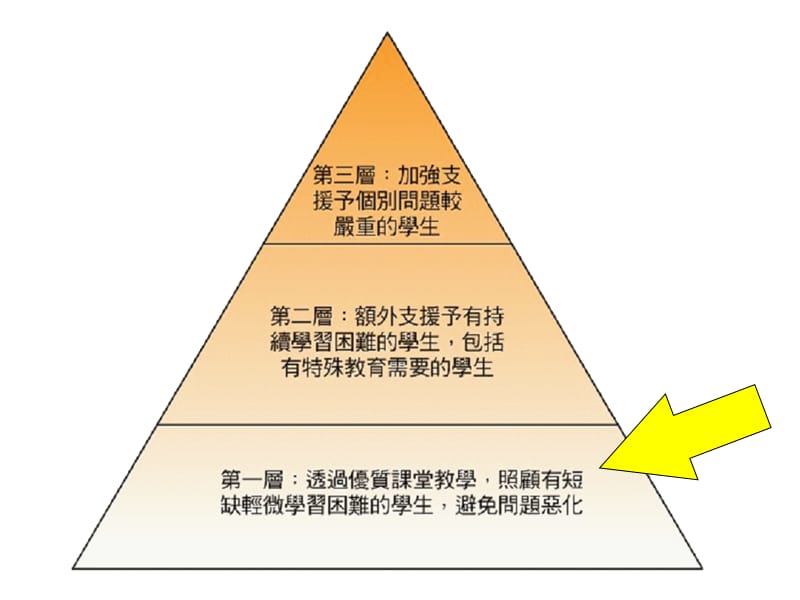 如何面对小一新挑战二个案分享ppt课件.ppt_第3页