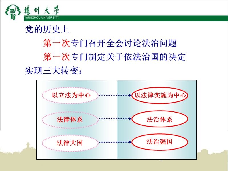 全面推进依法治国切实提高教育法治水平.ppt_第2页