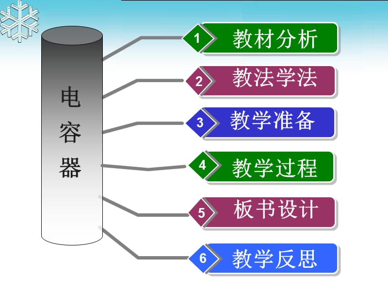 实训项目_电容器.ppt_第2页