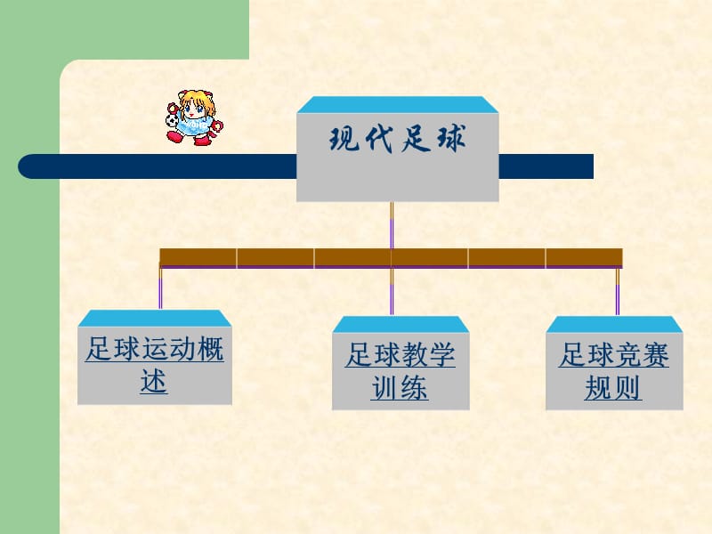 体育课件足球.ppt_第2页