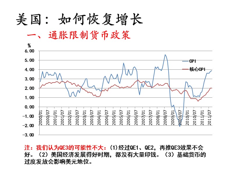 乌云笼罩下的棕榈油期货.ppt_第3页