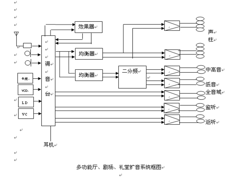 调音台操作技巧.ppt_第3页