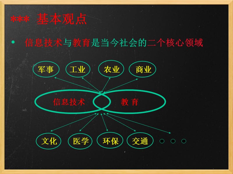 未来课堂辅助教学之工具---交互式电子白板.ppt_第2页