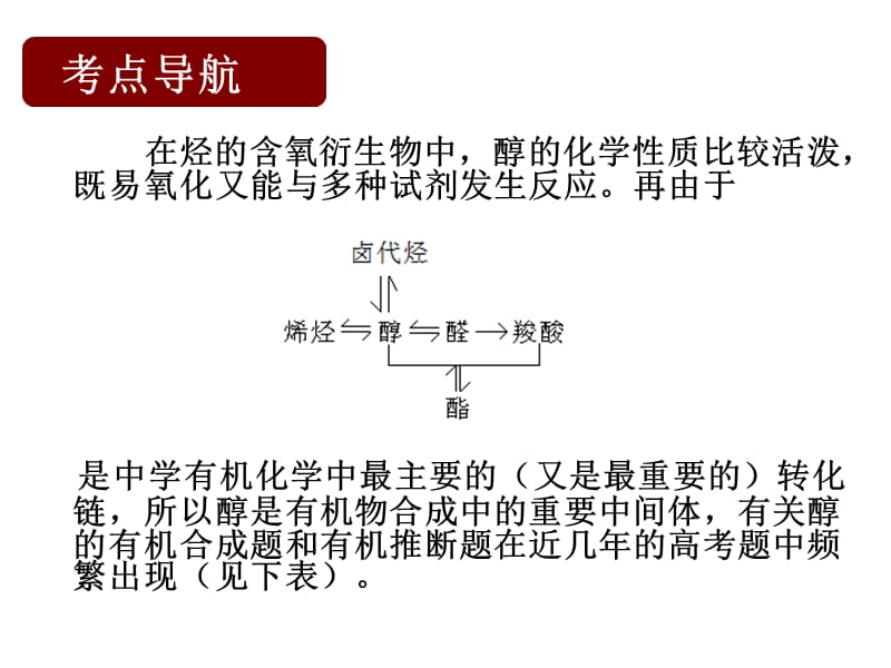 乙醇醇类复习课温十一中周丽佳.ppt_第3页