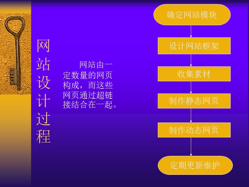 网页设计技术.ppt_第3页