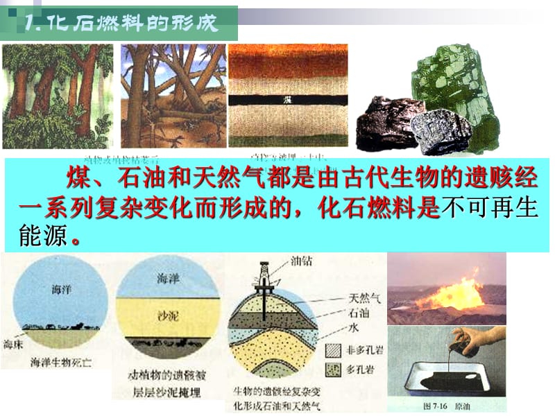 燃料和热量.ppt_第2页