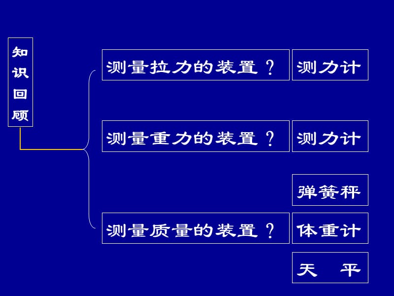 四章牛顿运动定律.ppt_第3页