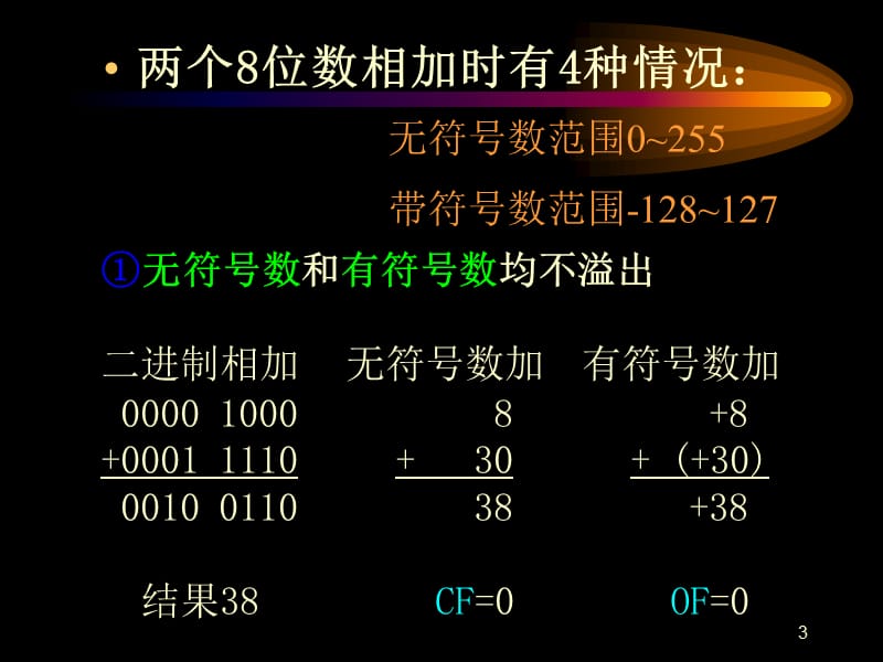 算术运算指令.ppt_第3页