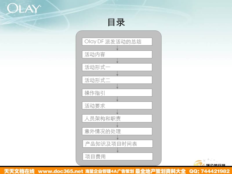 日用活动2008玉兰油多效修护霜写字楼派发活动方案.ppt_第2页