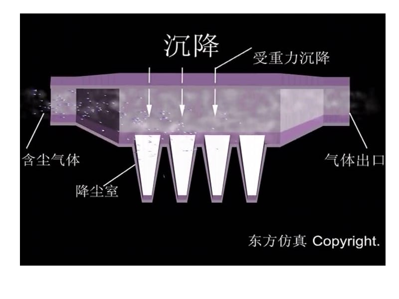 模块2非均相混合物的分离ppt课件.ppt_第3页