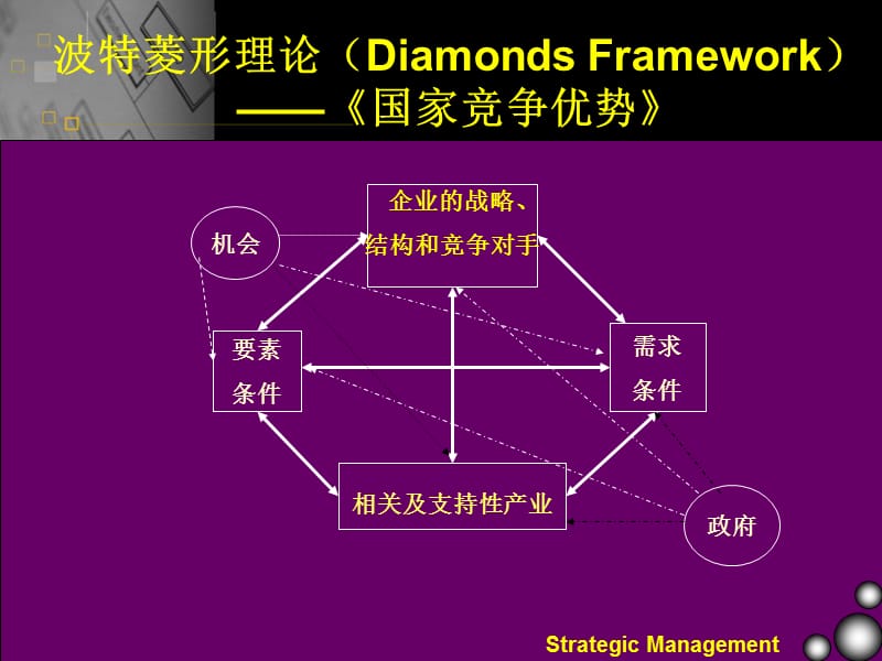 第一部分商战呼唤战略管理.ppt_第3页