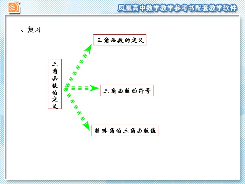 任意角的三角函数2ppt课件.ppt_第2页