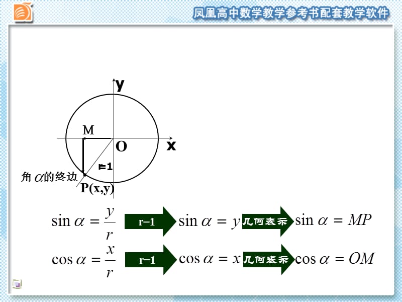 任意角的三角函数2ppt课件.ppt_第3页