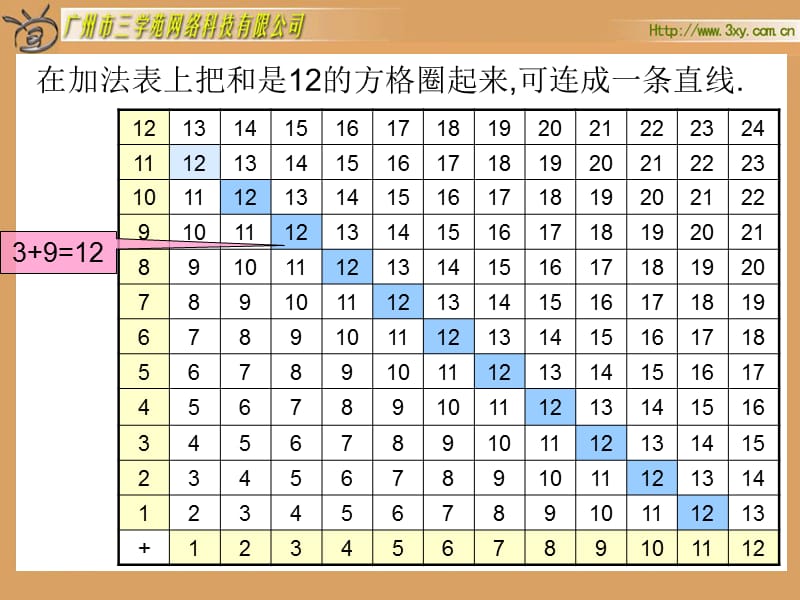 新课标六年级下册反比例北师大版.ppt_第2页