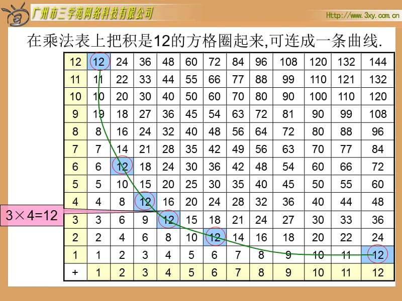 新课标六年级下册反比例北师大版.ppt_第3页