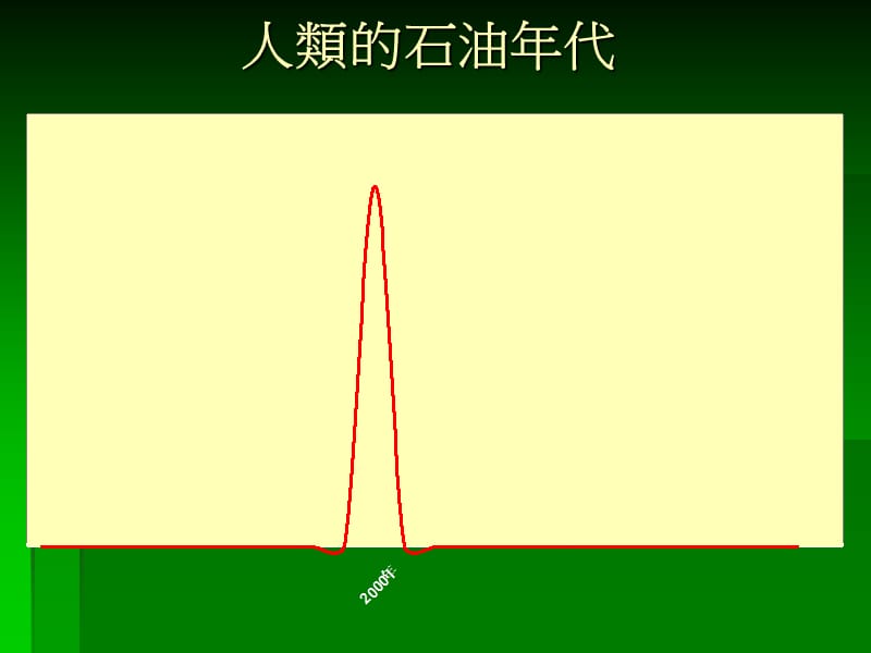 人类的石油年代.ppt_第1页