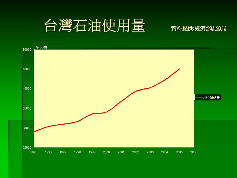 人类的石油年代.ppt_第2页