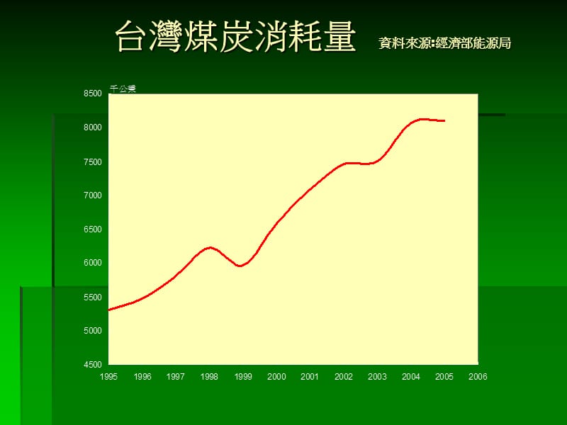 人类的石油年代.ppt_第3页