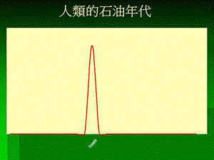 人类的石油年代.ppt