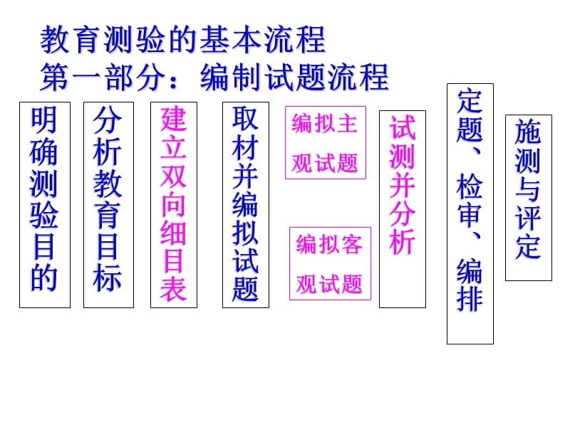 涡阳县第一中学教育科研究办公室2009年11月.ppt_第2页