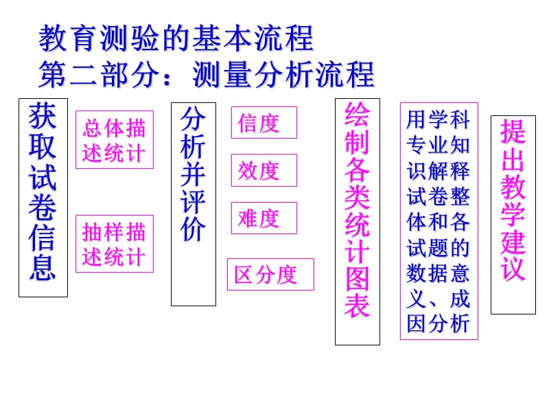 涡阳县第一中学教育科研究办公室2009年11月.ppt_第3页