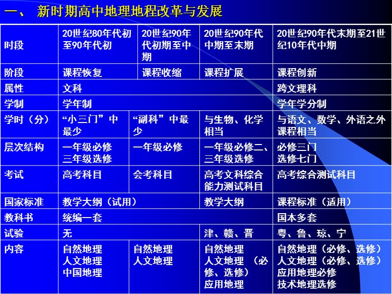 我国高中地理课程的创新与有效教学.ppt_第3页