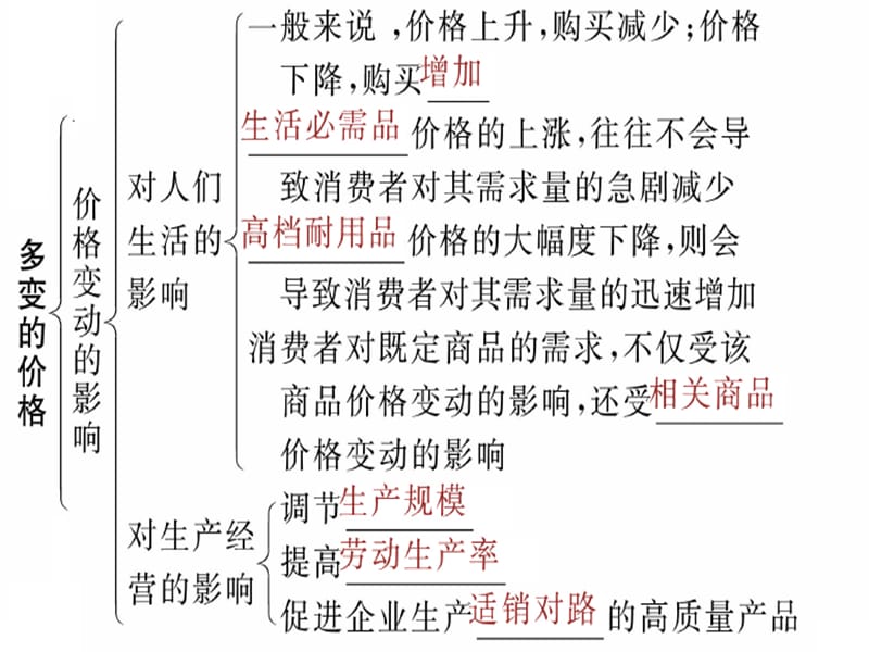 考点一理解价格与价值的关系.ppt_第3页