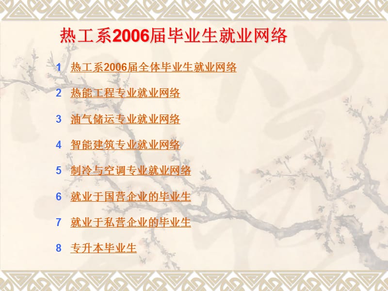 热工系2006届毕业生就业网络.ppt_第1页