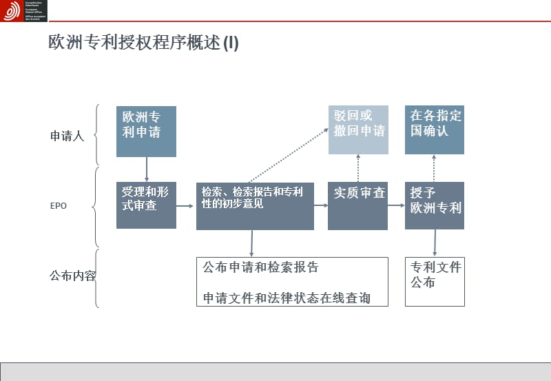 欧洲专利局异议和申诉程序DaljitKhera欧洲专利局高级顾问.ppt_第3页