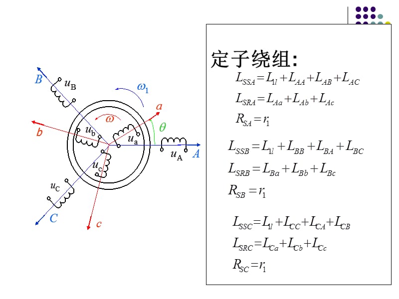 异步电动机的动态数学模型及矢量控制.ppt_第3页