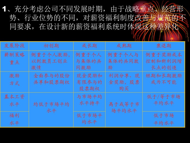 公司薪资福利制度改革方案培训.ppt_第3页