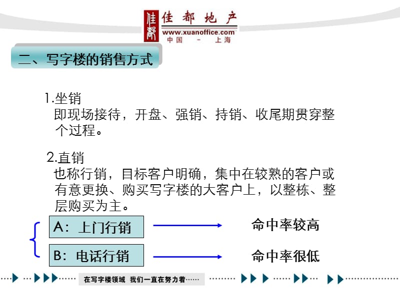 写字楼营销全攻略.ppt_第3页