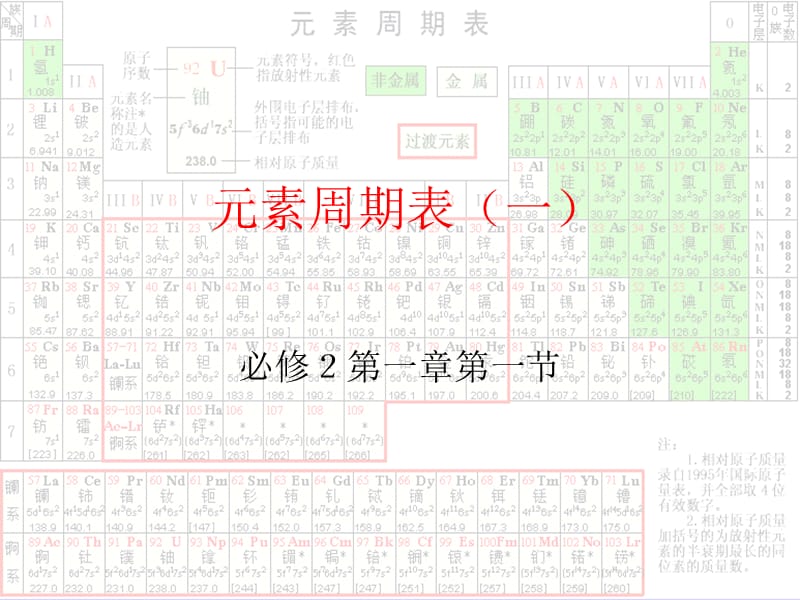 元素周期表一--精品PPT课件.ppt_第1页