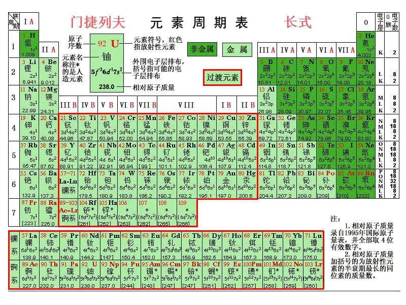 元素周期表一--精品PPT课件.ppt_第3页