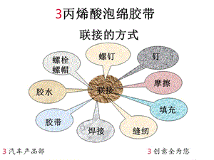 联接方式.ppt