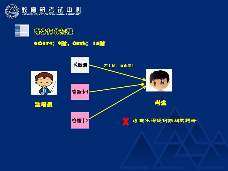 条形码粘贴演示.ppt_第3页